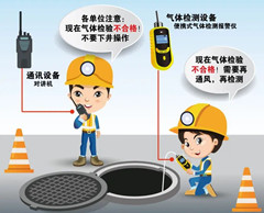 崇礼有限空间操作说明